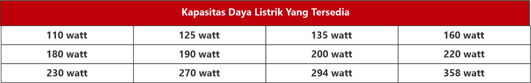 Daya Listrik Yang Tersedia